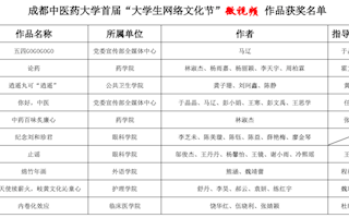 成都中医药大学首届“杏林云集”大学生网络文化节获奖作品公布！